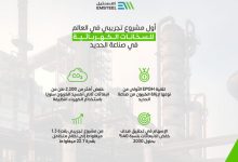 صورة شراكة بين إمستيل ودانييلي لإنتاج السخان الكهربائي التشغيلي للغاز