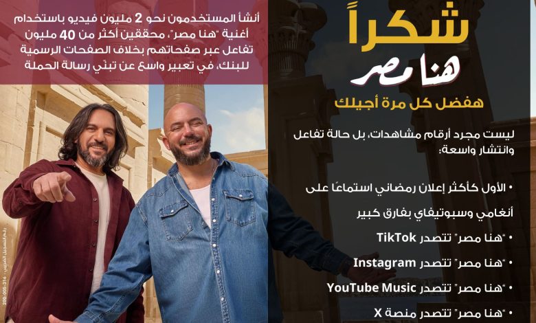 إعلان "هنا مصر" يحصد المركز الأول على Spotify وAnghami ويصبح الأكثر استماعًا بفارق كبير