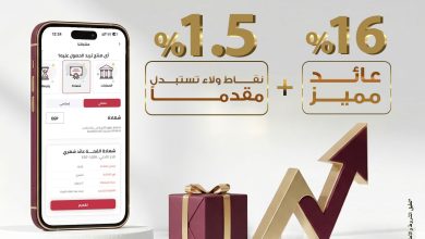 صورة بنك مصر يتيح حصول العملاء على 1.5% من قيمة شهادة القمة الثلاثية نقاط ولاء تستبدل مقدماً
