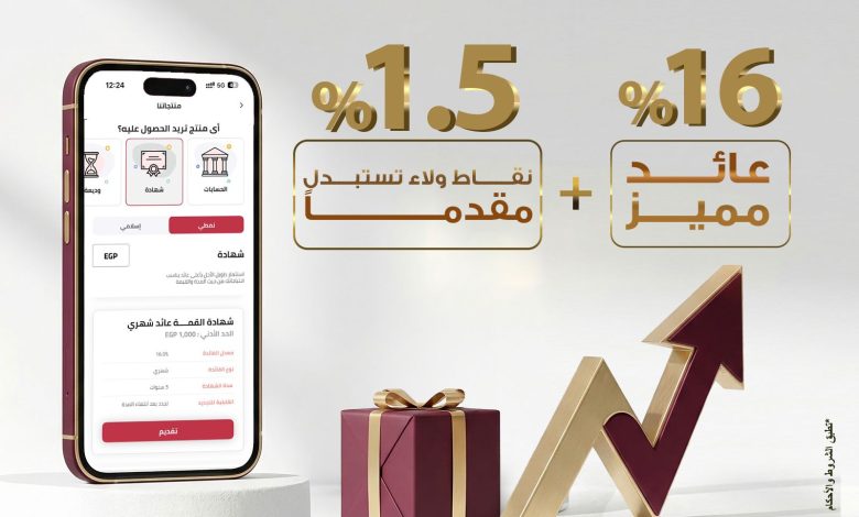 بنك مصر يتيح حصول العملاء على 1.5% من قيمة شهادة القمة الثلاثية نقاط ولاء تستبدل مقدماً