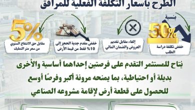 صورة وزارة الصناعة تعلن تفاصيل طرح 1272 قطعة أرض صناعية مرفقة