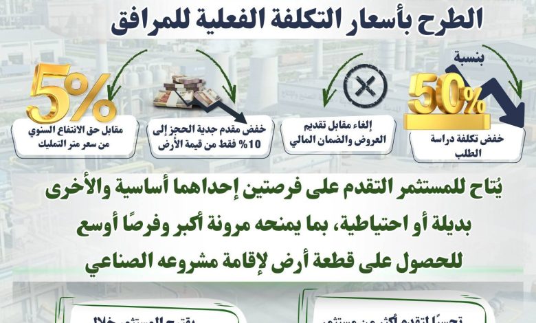 وزارة الصناعة تعلن تفاصيل طرح 1272 قطعة أرض صناعية مرفقة