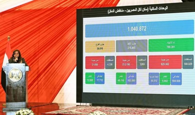 صندوق الإسكان الاجتماعي: طرح 36 ألف وحدة لمحدودي الدخل ضمن سكن لكل المصريين