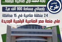 صورة التنمية الصناعية تطرح 400 قطعة أرض بمساحة 900 ألف متر في 15 محافظة