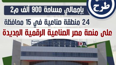 صورة التنمية الصناعية تطرح 400 قطعة أرض بمساحة 900 ألف متر في 15 محافظة